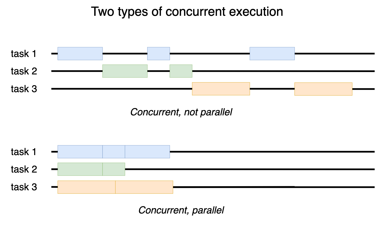 Python Behind The Scenes 12 How Async await Works In Python